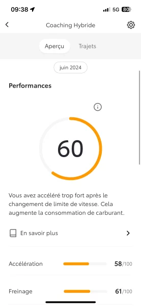 MyToyota, une appli polyvalente.
© Toyota